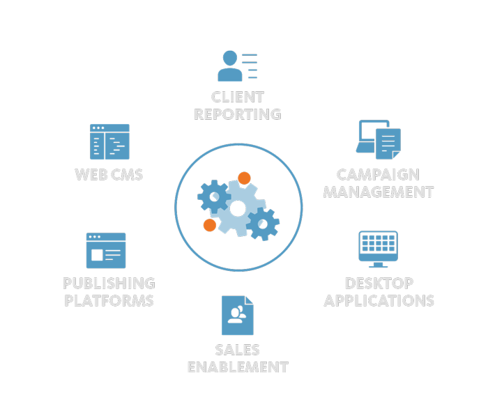 Accelerate content updates accurately at scale